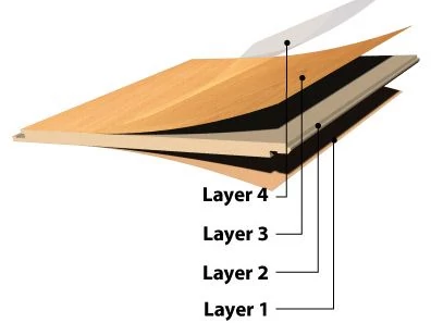 Layers of laminate